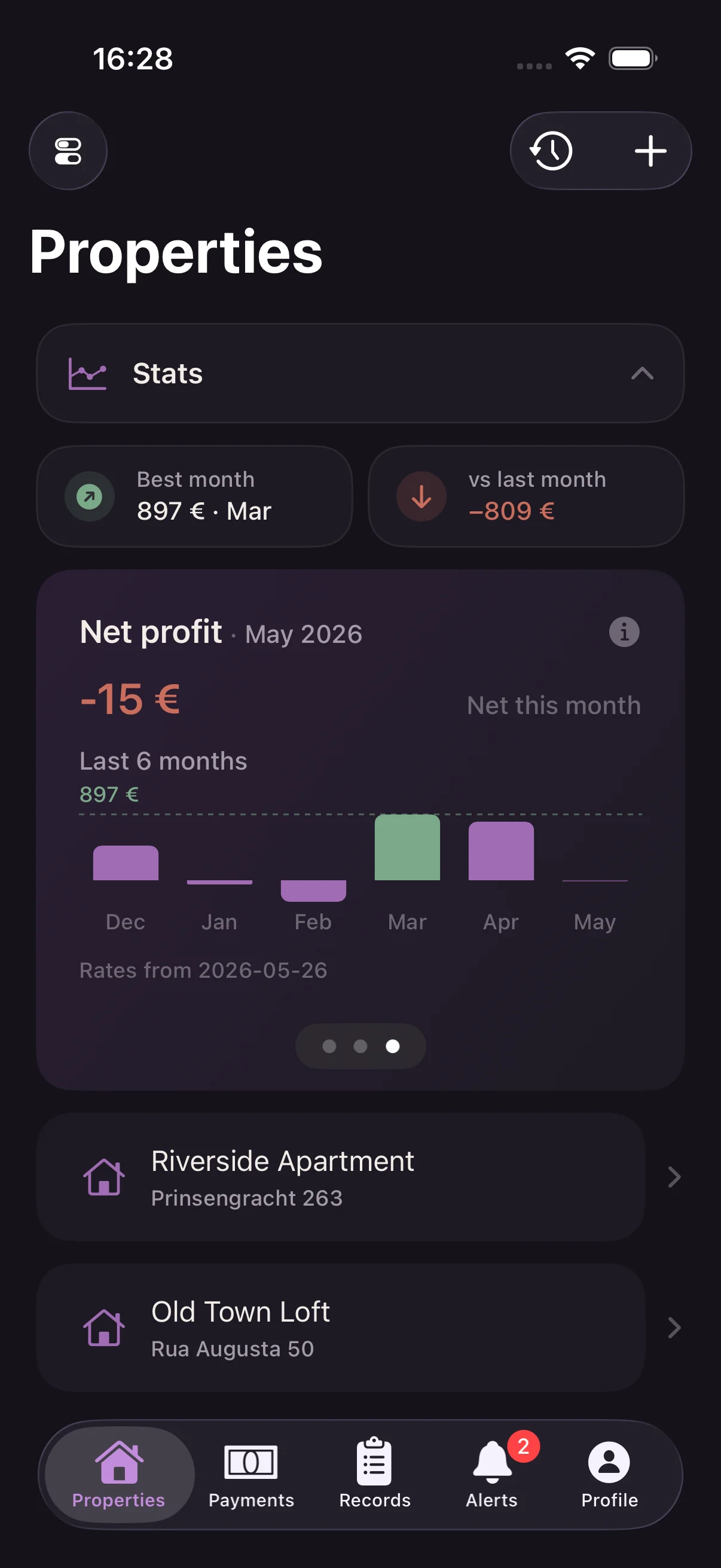 Landlord dashboard — net profit card with best-month and month-over-month chips, six-month trend.